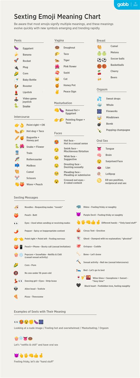 horny emojis|A Parents Guide To Emojis And Their Sexual Meanings: Suggestive Emojis ...